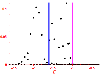 Strength function
